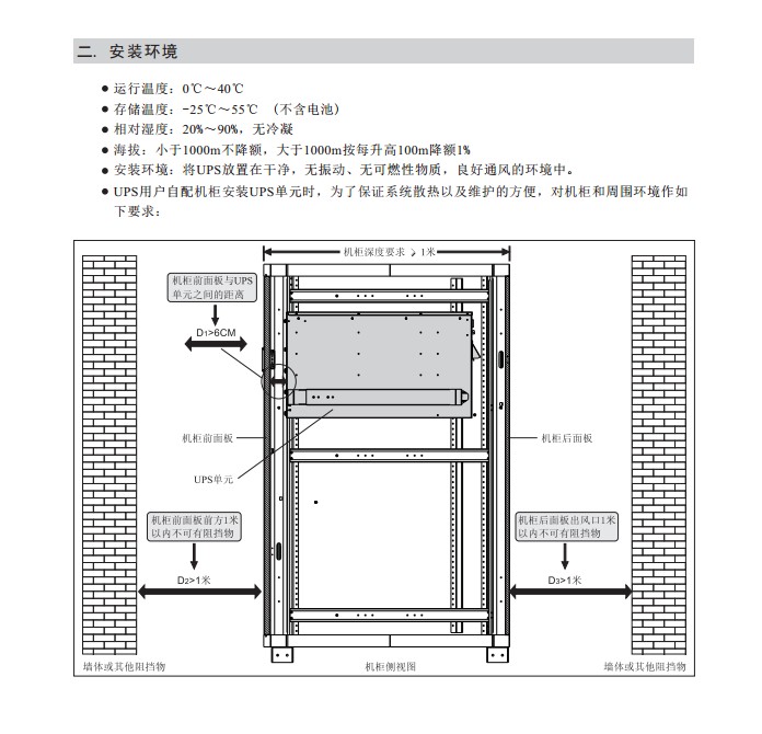 安裝環(huán)境