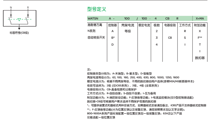 選型