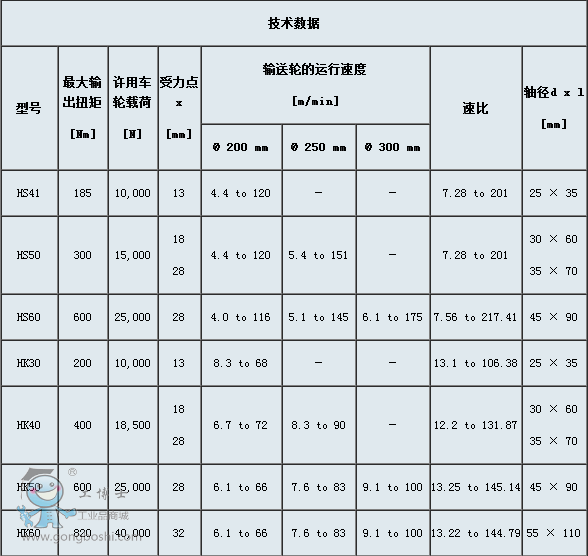 重載