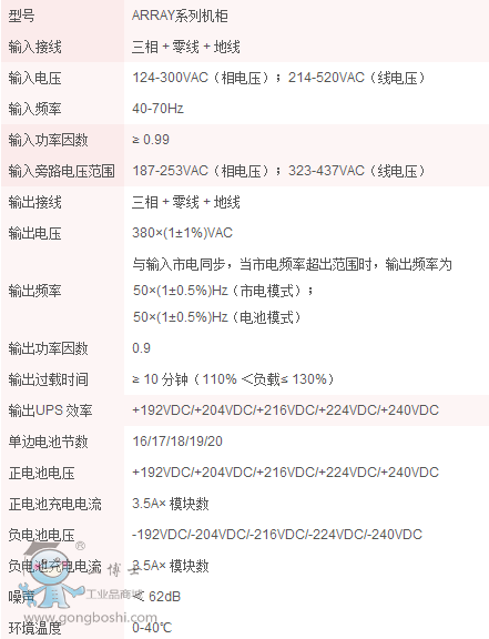 參數表1