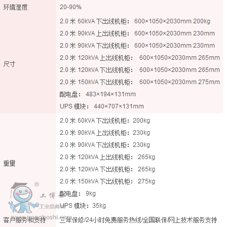 參數表2