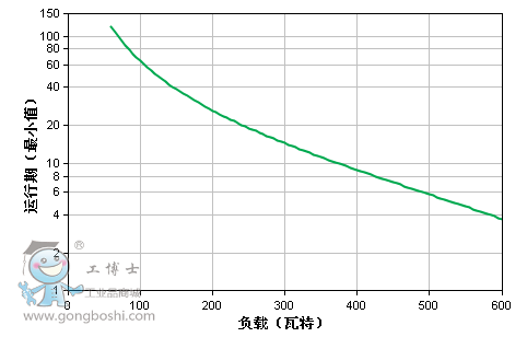運(yùn)行圖
