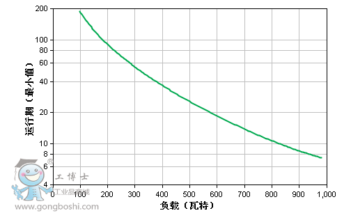 運行圖