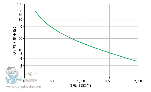 運(yùn)行圖