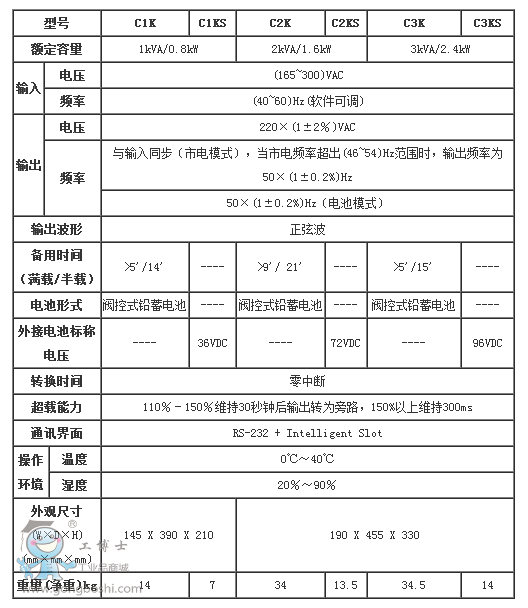 參數(shù)