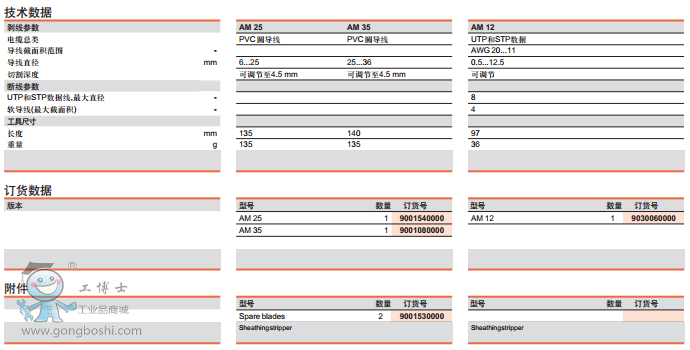 AM12.35.25技術(shù)&訂貨信息