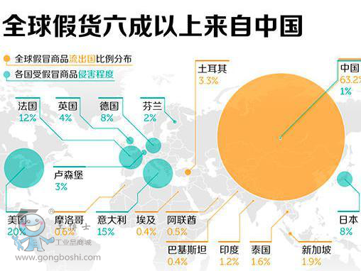 假貨來源分析_副本