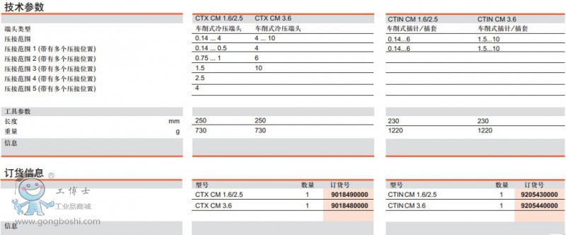 CTX CM1.62.53.6CTIN CM 1.62.53.6g(sh)ӆ؛Ϣ