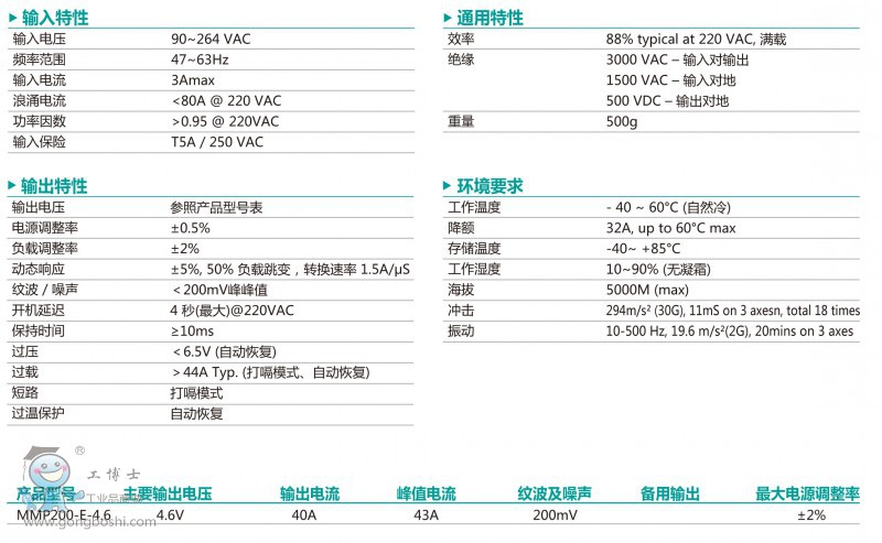 MMP200-E-4.6