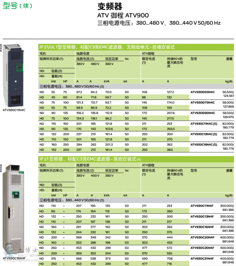 施耐德ATV930變頻器圖3
