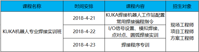 KUKA焊接機(jī)器人專訓(xùn)