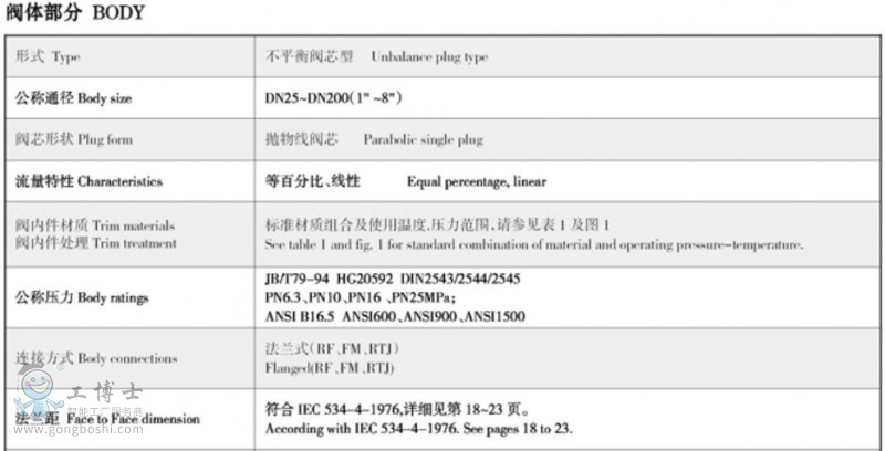 吳忠儀表 APS快換式高壓?jiǎn)巫?調(diào)節(jié)閥-1