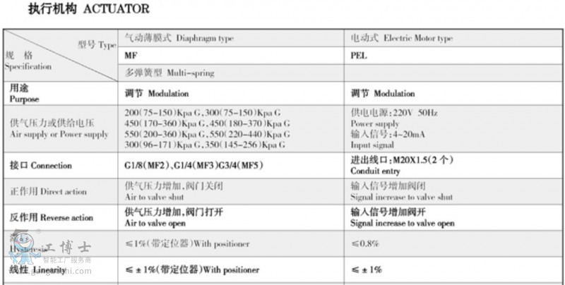 吳忠儀表 APS快換式高壓?jiǎn)巫?調(diào)節(jié)閥-3
