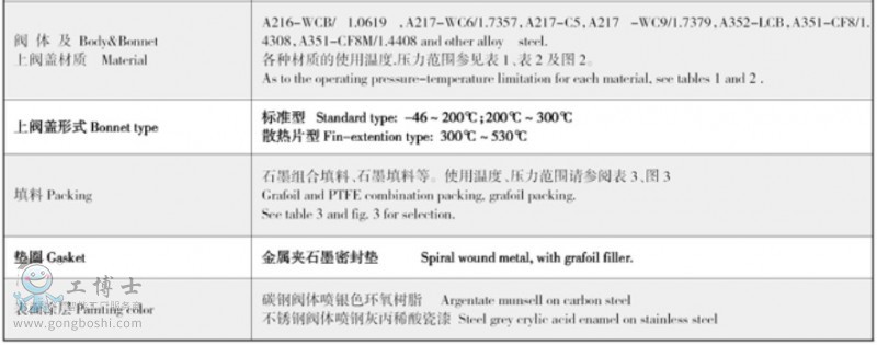 吳忠儀表 APB高壓壓力平衡式單座 調(diào)節(jié)閥-2