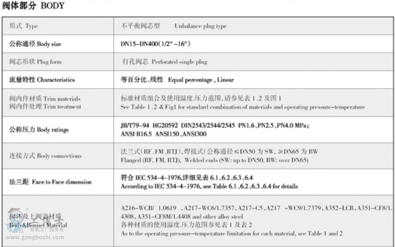 吳忠儀表 ACB快速更換籠式單座 調(diào)節(jié)閥-1