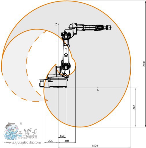 IRB 1520ID 參數(shù)