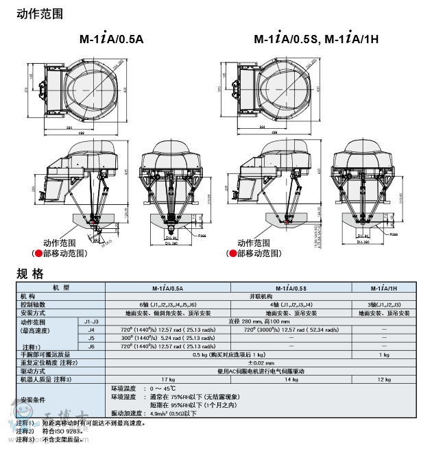 FANUC Robot M-1iA 詳情頁面2