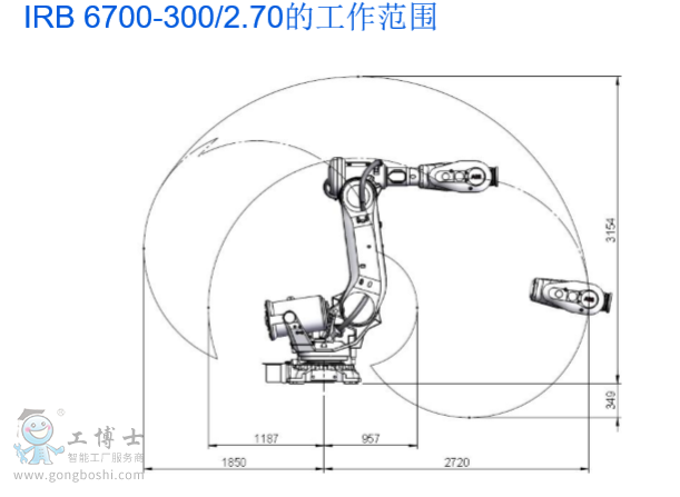 ABB機(jī)器人