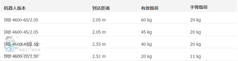 ABB機(jī)器人