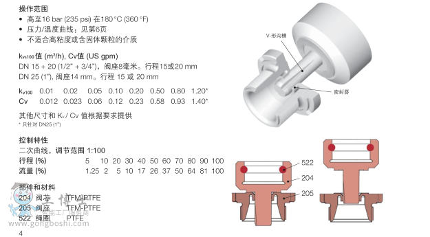 http://www.rz-tex.com/index.php?homepage=richter-valve&update=1