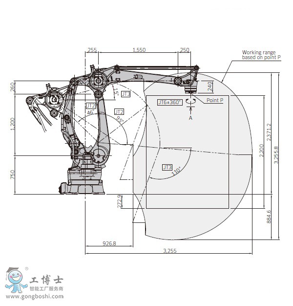 川崎CP180L機(jī)器人參數(shù)