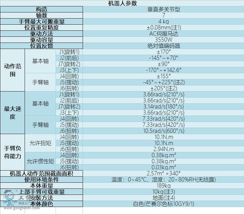 OTC焊接機(jī)器人