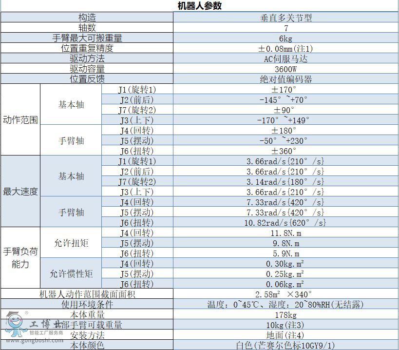 OTC焊接機(jī)器人
