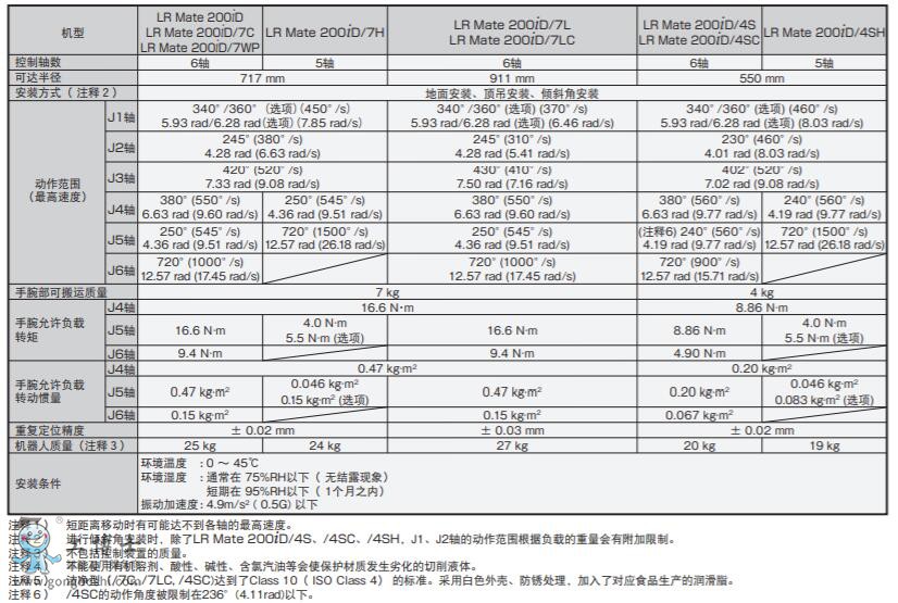 發(fā)那科