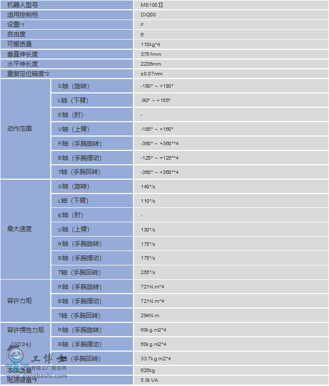 安川代理商