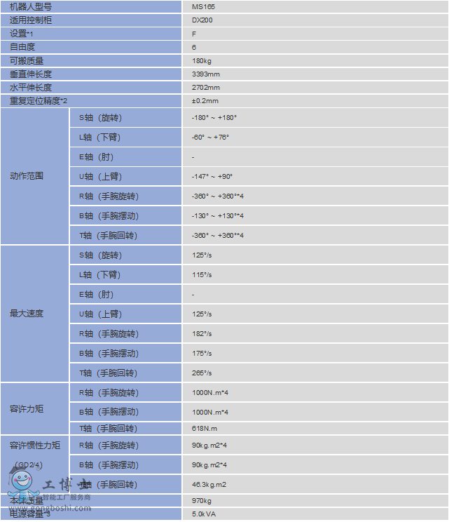 安川集成商