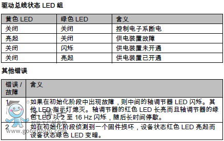 KPPKSP  LED ָʾ