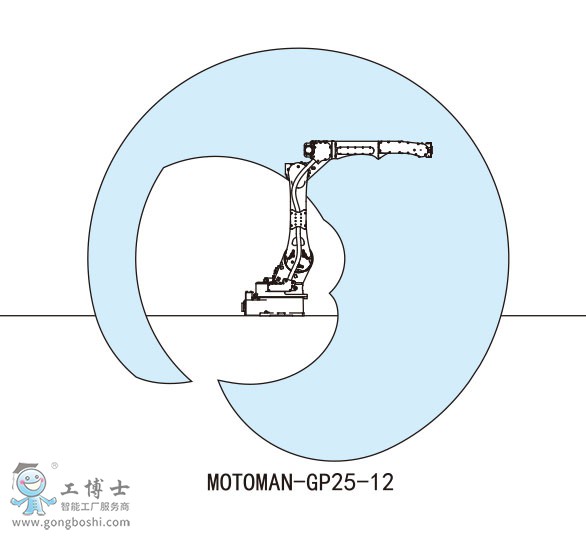 MOTOMAN-GP25-12安川機(jī)器人