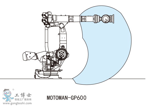 MOTOMAN-GP600搬運機器人