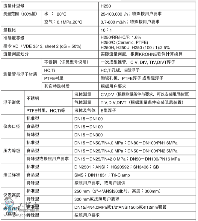 科隆KROHNE金屬管浮子流量計(jì)H250流量計(jì)安裝***/M10/M40變送器/指示器安裝指南