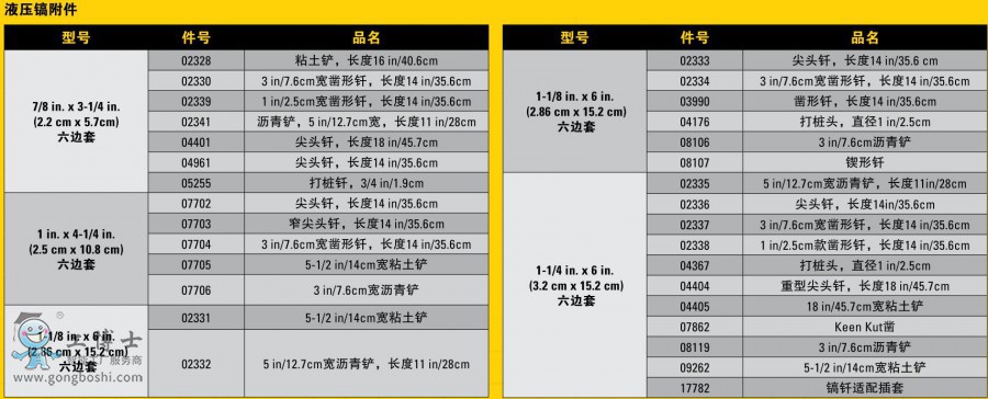 液壓鎬附件
