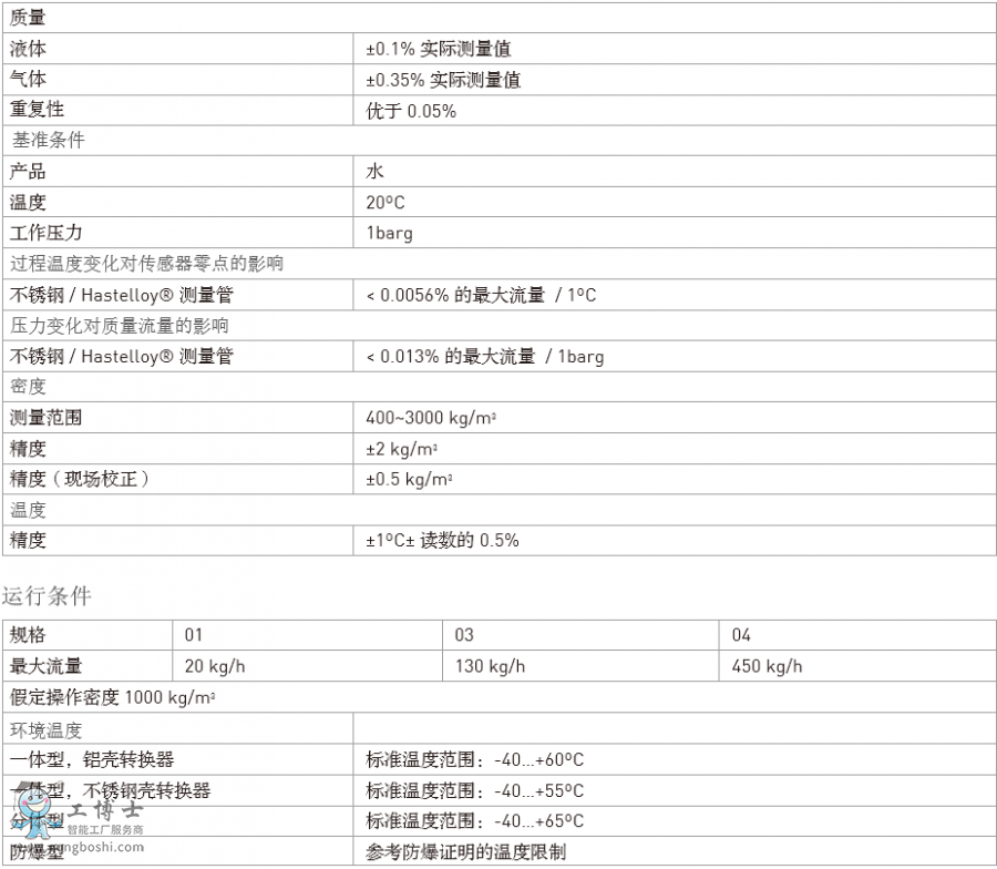 科隆KORHNE質(zhì)量流量計(jì)OPTIMASS 3000適用介質(zhì)和產(chǎn)品使用說明小流量高性價(jià)比液體解決方案
