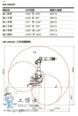 ABB機(jī)器人