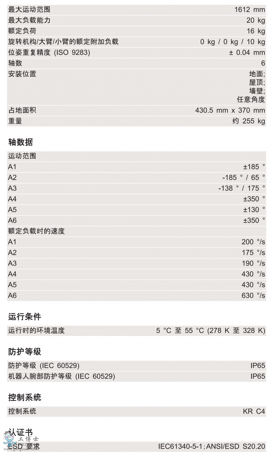 KR 16 R1610-2技術(shù)參數(shù)