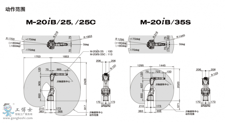 發(fā)那科機(jī)器人