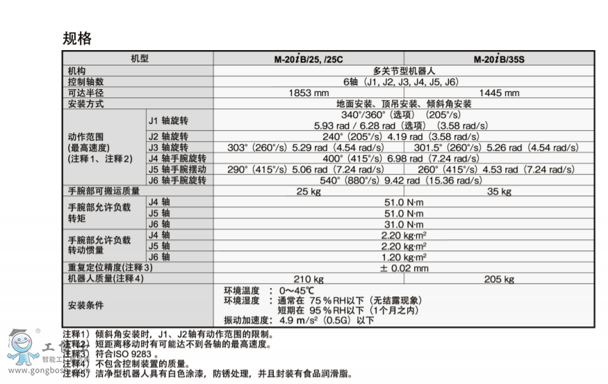 發(fā)那科機(jī)器人