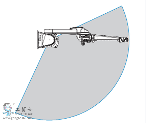 IRB 5500-22工作區(qū)域