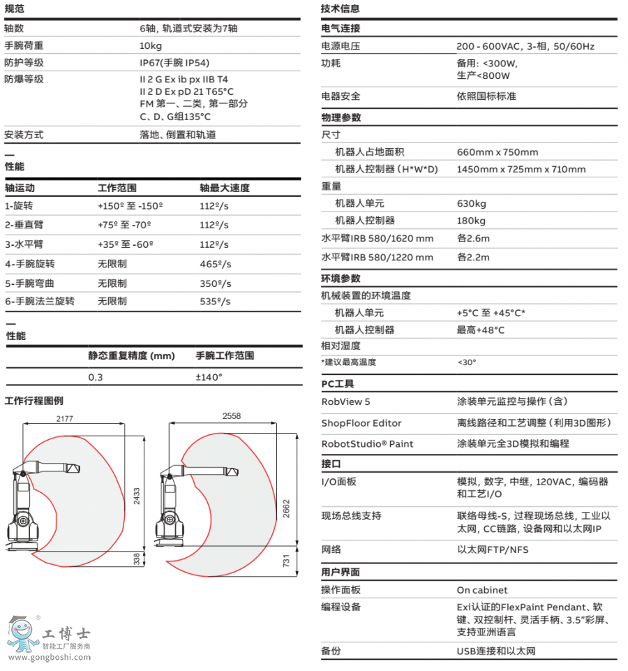 IRB 580參數(shù)