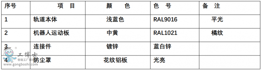 機(jī)器人導(dǎo)軌