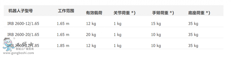 ABB機(jī)器人