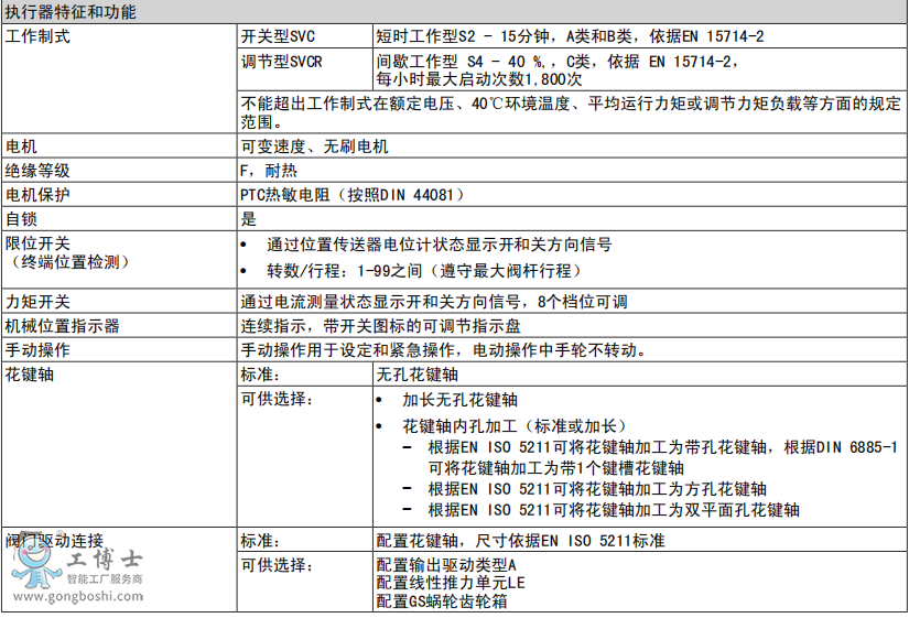 AUMA奧瑪SVC和SVCR執(zhí)行器特征和功能表格