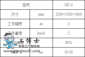 農業(yè)機器人專營店