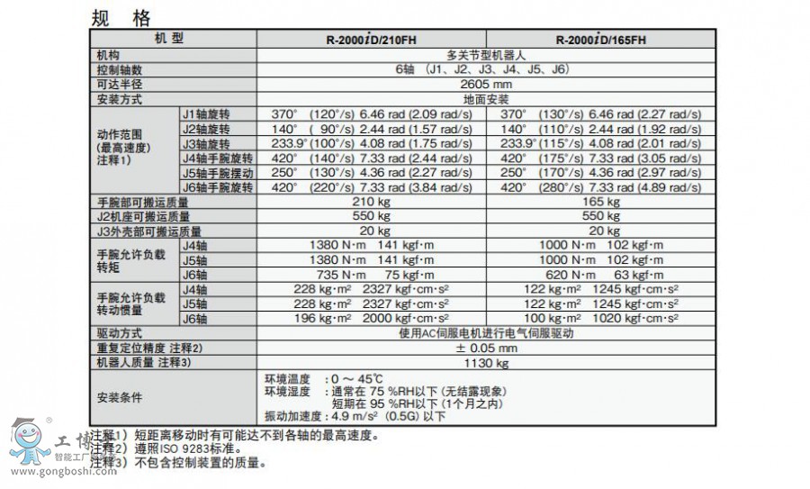 發(fā)那科