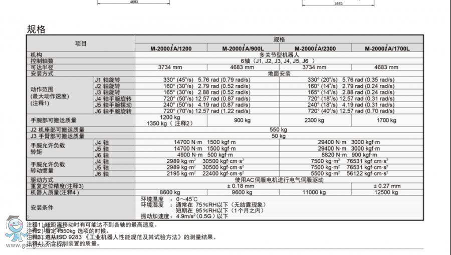 發(fā)那科