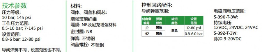 參數(shù)