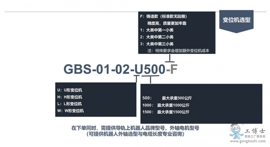 工博士變位機